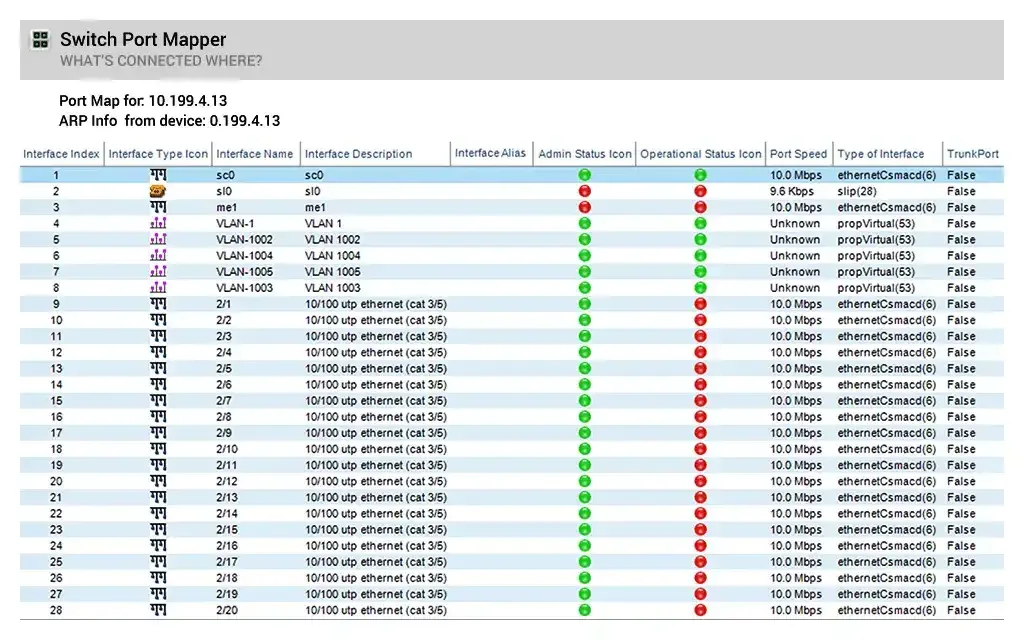 Switch Port Mapper linking MAC addresses to physical ports and VLANs